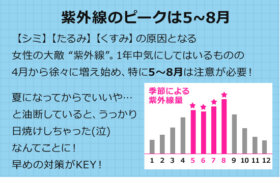 レディースゴルフウェア特集：私の最強UV対策 | CURUCURU select(キュルキュル セレクト)